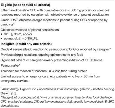 Home-Based Peanut Oral Immunotherapy for Low-Risk Peanut-Allergic Preschoolers During the COVID-19 Pandemic and Beyond